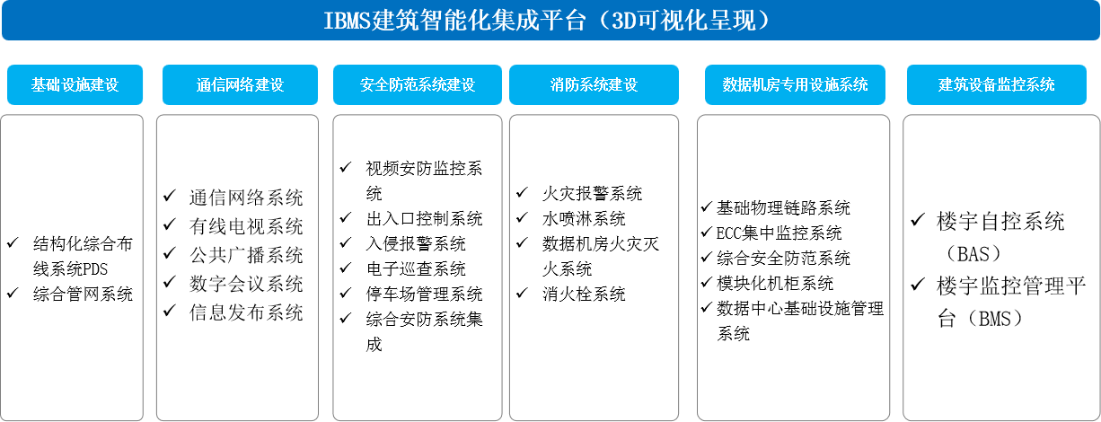 建筑智能化解決方案